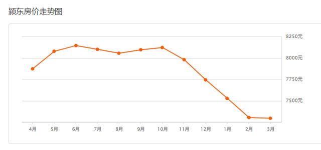 整体均价微涨!阜阳市区235家小区二手房价格